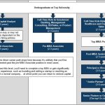 Which Venture Capitalist Firms Offer Analyst Internship Positions for Undergraduates