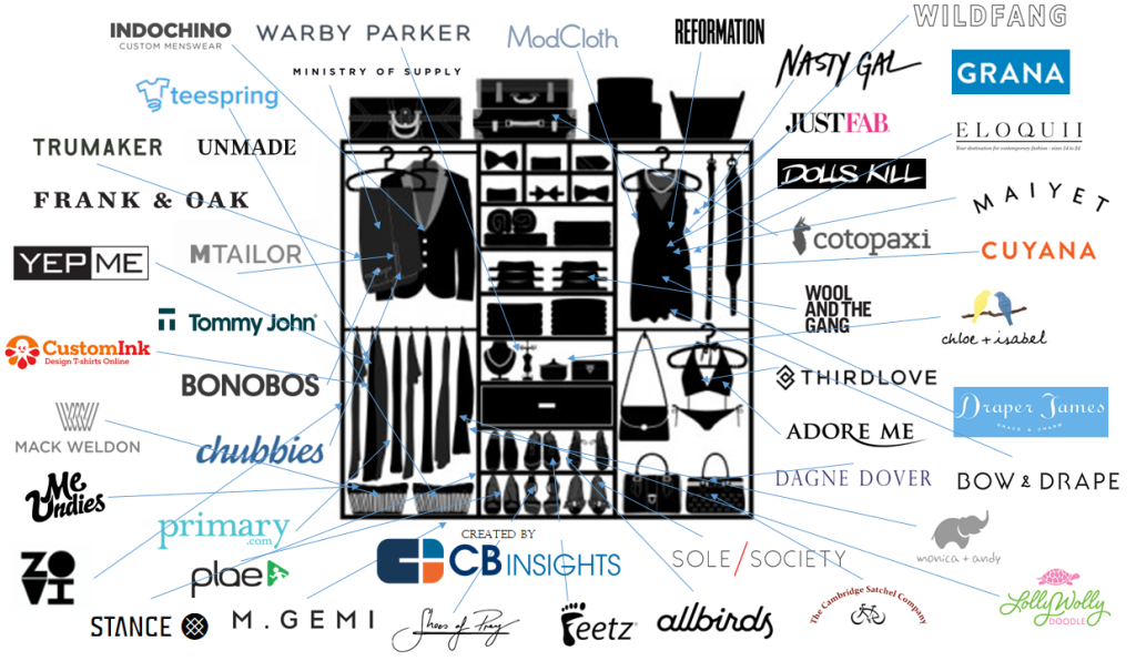 Which Venture Capitalists Make Investments in Fashion Tech Ventures and Are Fashion Savvy Themselves