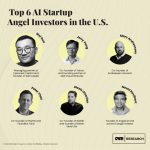 Who Are the Top Angels Investors Who Invest in Robotics Startups
