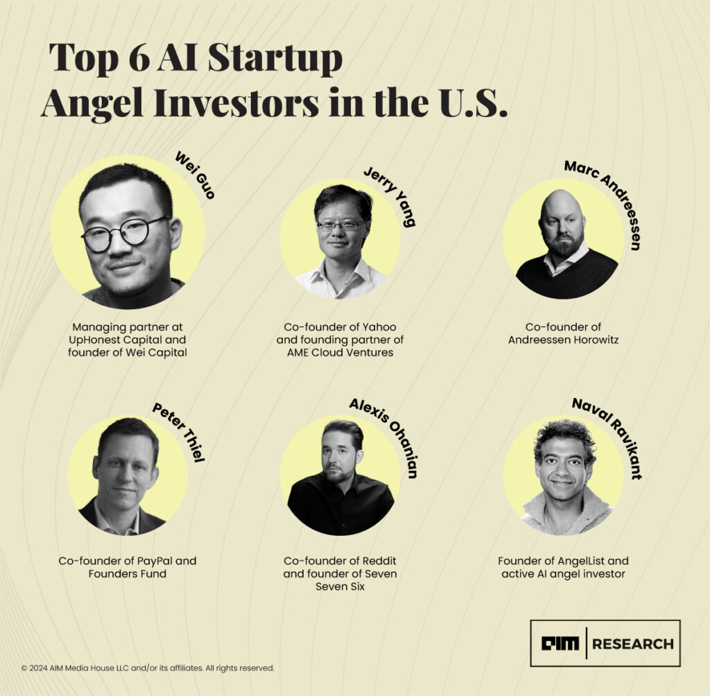 Who Are the Top Angels Investors Who Invest in Robotics Startups