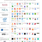 Who Are the Top Vc Investors in Cyber Security Startups?