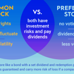 Why Do Venture Capitalists Prefer Preferred Stocks Over Common Stocks