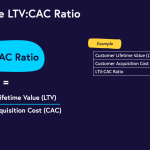 Why is Ltv Supposed to Be at Least 3x of Cac Wouldnt Ltv of 1 5x Cac Mean 50 Irr for the Investor Assuming Lifetime is 12 Months